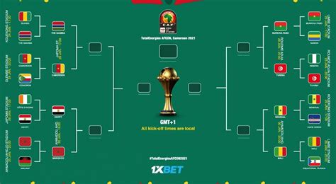 afrika cup spiele